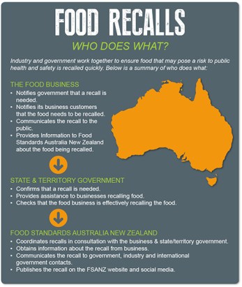 FoodRecallsWhoWhatWEB
